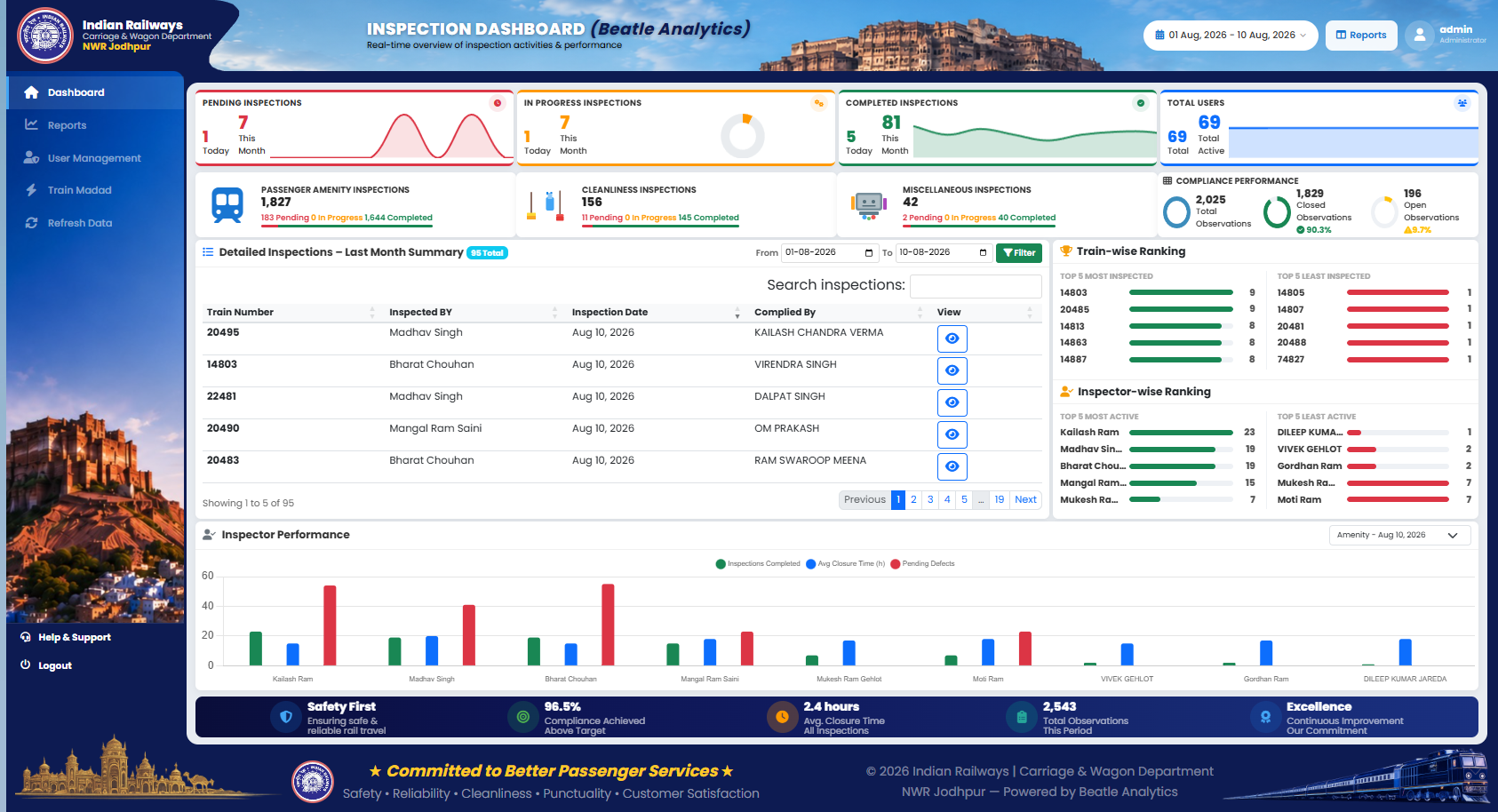 Beatle Analytics Rake Inspection dashboard